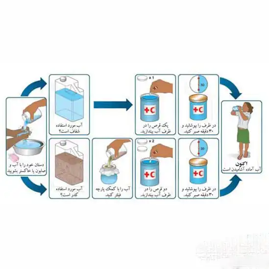 قرص ضدعفونی کننده آب آشامیدنی آکوپارت (یک و ده لیتری)