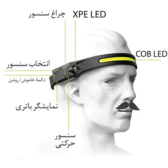 چراغ پیشانی ژله‌ای سنسور دار مدل COB-XPE